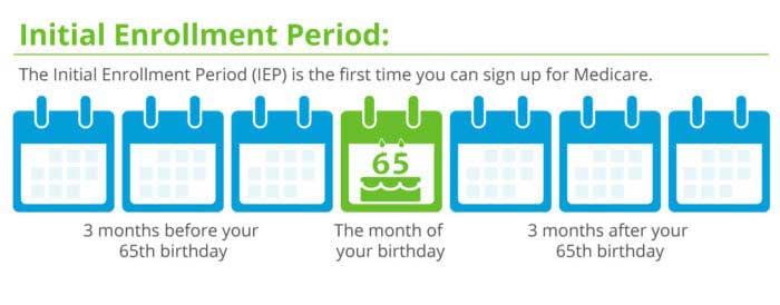 initial_enrollment_period